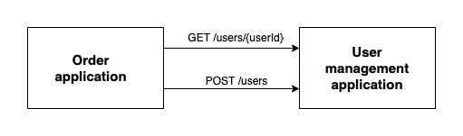 microProfileRestClientBlogArchitecture