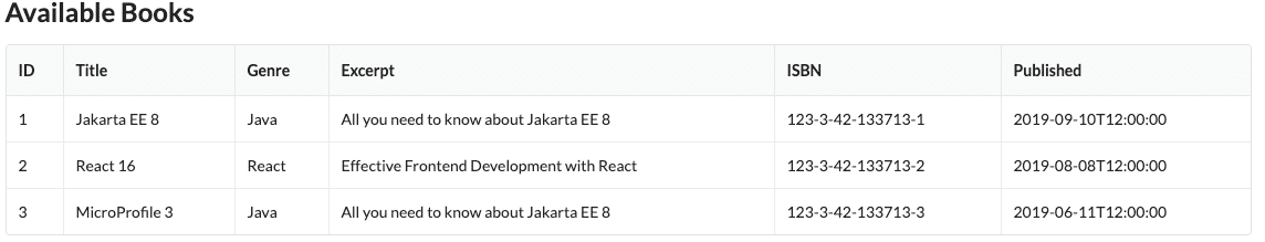 React Table filled by Jakarta EE backend