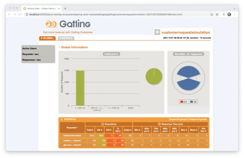 Gatling Performance Report Result